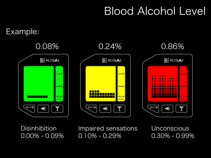 Drunk Level Chart